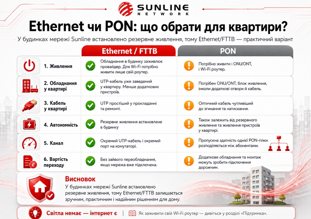 Світла немає - інтернет є!